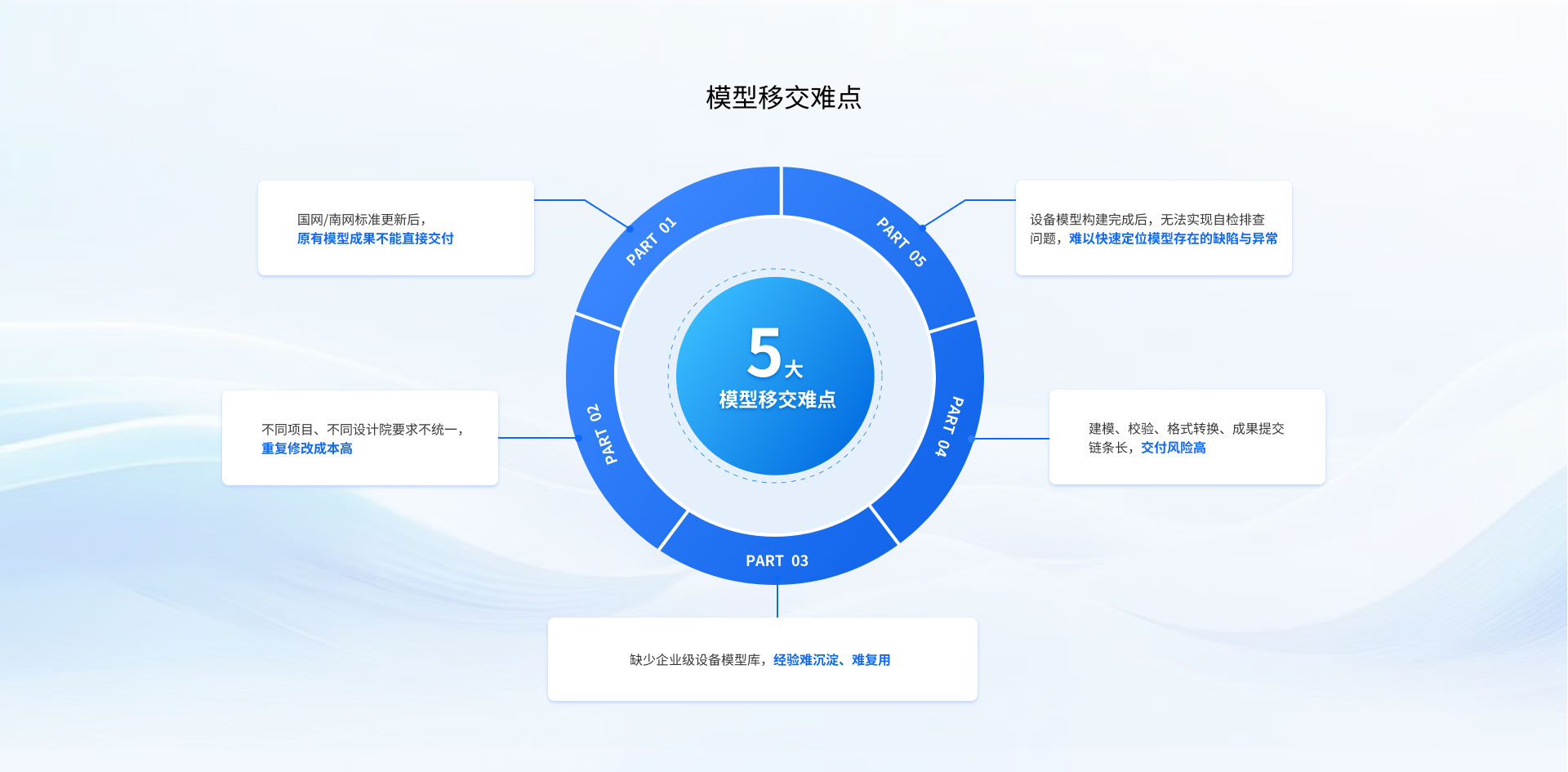 页面切片 2
